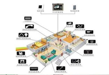 賽億科技 集成奧芯軟件方案的物聯(lián)網(wǎng)應(yīng)用與電子產(chǎn)品開(kāi)發(fā)解決方案