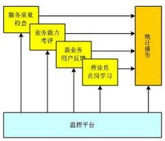 大連華信計算機技術股份的數(shù)據(jù)處理服務 賦能企業(yè)數(shù)字化轉型