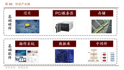 一體化政務大數(shù)據(jù)與信創(chuàng)核心產(chǎn)品 國產(chǎn)GPU落地加速推進，軟件開發(fā)上市公司受益