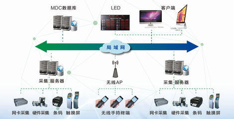 沈陽機床監控與數據采集系統 設備管理、精益生產與咨詢規劃集成解決方案
