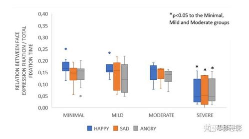 思影科技眼動(dòng)數(shù)據(jù)處理服務(wù) 賦能科研與產(chǎn)業(yè)應(yīng)用的高效軟件開(kāi)發(fā)
