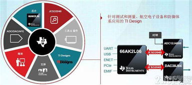 新一代SoC 能否取代FPGA，開啟高速實(shí)時(shí)數(shù)據(jù)采集與處理新紀(jì)元？