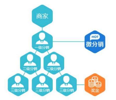 泓樽付模式系統(tǒng)軟件開(kāi)發(fā) 廣州比拉網(wǎng)的創(chuàng)新實(shí)踐與行業(yè)貢獻(xiàn)